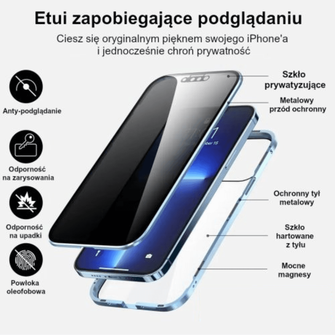 SaftyCase - Etui Prywatyzujące 360°